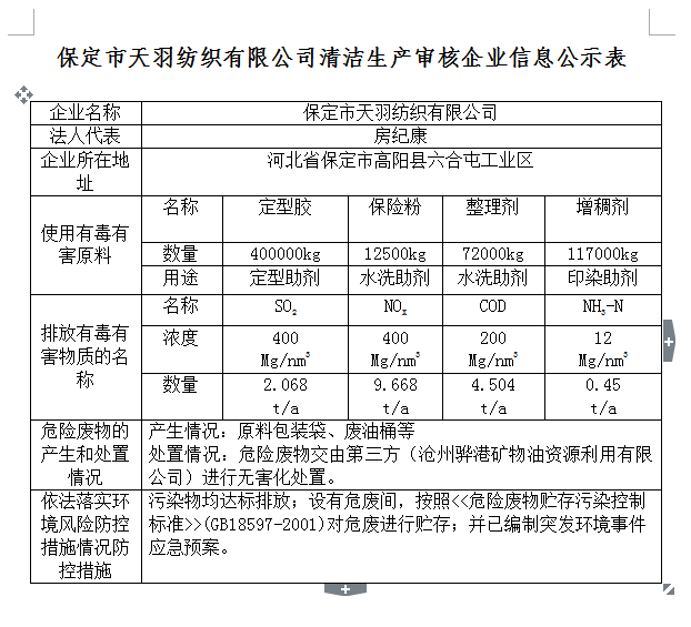 保定市天羽紡織有限公司清潔生產審核企業(yè)信息公示表